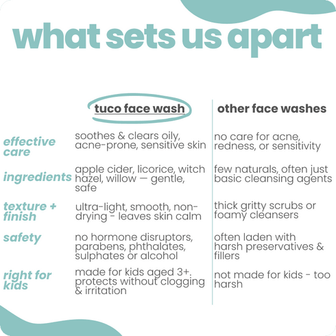 Tuco Oily Skin Face Wash