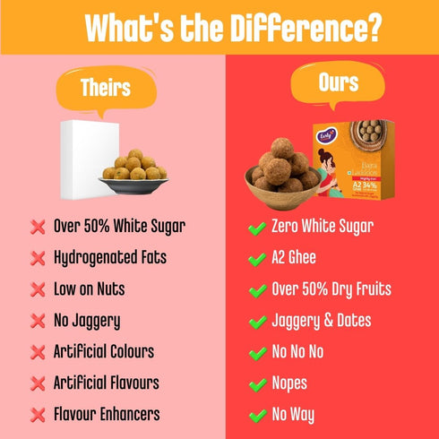 Early Foods Bajra A2 Ghee Laddoos