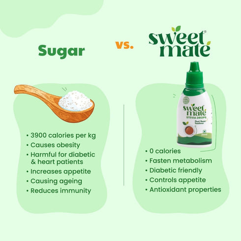 Sweetmate Stevia Drops Zero Calorie Sugar Replacer