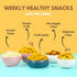 The Healthy Evening Snack Combo