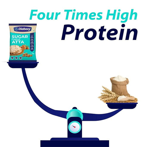 Diabexy Kit for Diabetes