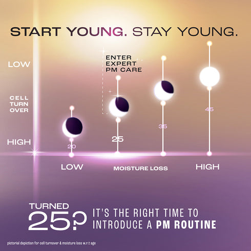 Lakme Youth Infinity Skin Firming | Day Cream Tube