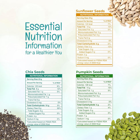 Pureheart Superfood Combo – Chia | Pumpkin & Sunflower Seeds