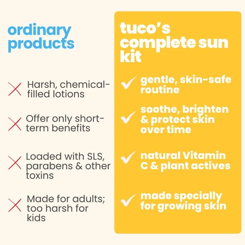 Tuco Complete Sun Protection Kit : Sun Lotion + Sunscreen (SPF 50)