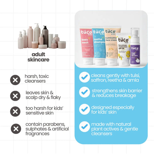 Tuco Ultimate Travel Combo for Kids