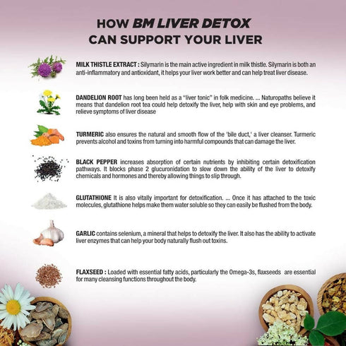 BM Wellness Natural Liver Detox Tablets