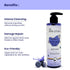The Skin Story Blueberry Shower Gel
