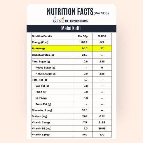 Fitfeast 21 Malai Kulfi Protein Pack + Free White Chocolate Peanut Butter (Axar’s Favorite)