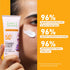 PureSense Sun Care Glow Cream