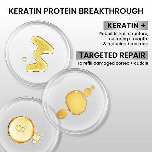 The Skin Story Sulphate-Free Keratin & Biotin Shampoo | Repairs Damaged Hair