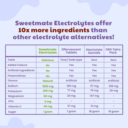 Sweetmate Electrolyte Drink Mix- Blueberry Flavor