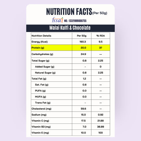 Fitfeast 12 Assorted Sachet Combo Fuel Your Day | Get a Free White Chocolate Peanut Butter