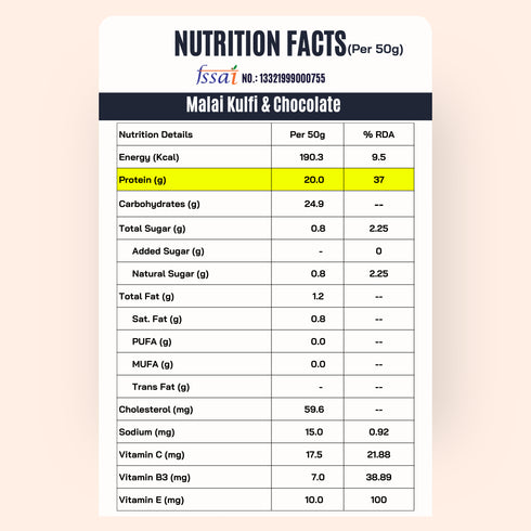 Fitfeast Axar’s Snack & Shake Combo – 12 Sachets + 4 Protein Chips