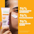 PureSense Sun Care Glow Cream