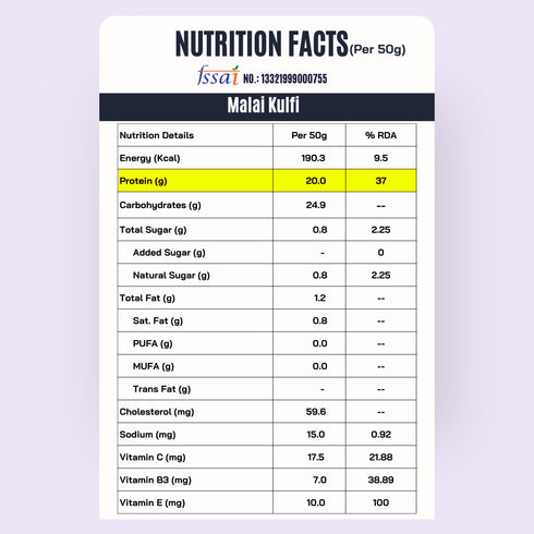 Fitfeast 21x Malai Kulfi Shakes Tasty | Creamy | Protein-Packed!