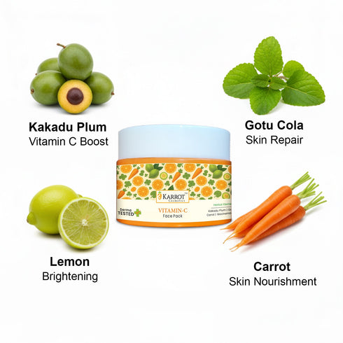 Karrot Skin Tightening Range