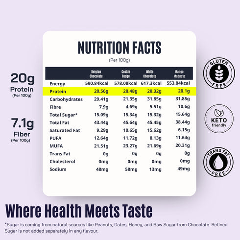 Fitfeast Best-Selling Peanut Butter (1.6kg) + 2 FREE Malai Kulfi Sachets