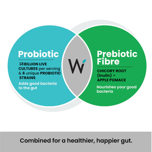 Wellbeing Nutrition PROBIOTIC + PREBIOTIC