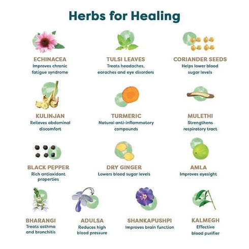 Wellbeing Nutrition Grandma's Kadha