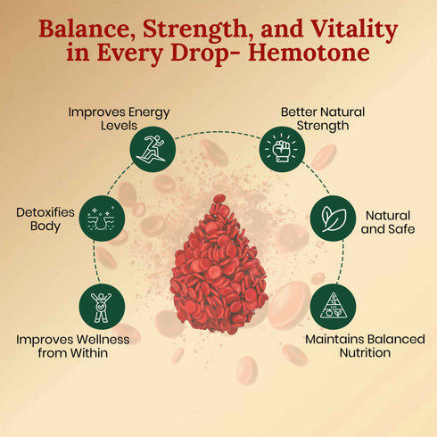 Jeena Sikho Hemotone I Plus Syrup Ayurvedic Hemoglobin and Blood Health Support