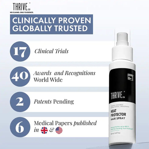 Thriveco Heat Protector Hair Spray