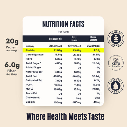 Fitfeast Shark Tank Peanut Butter Combo