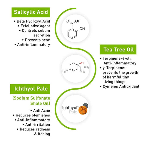 Keya Seth Aromatherapy Complete Acne Solution Kit
