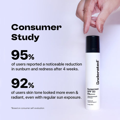 Underated Sunscreen SPF 50 PA++++