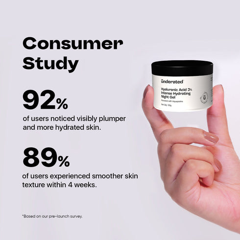 Underated 2% Hyaluronic Acid Intense Hydrating Night Gel