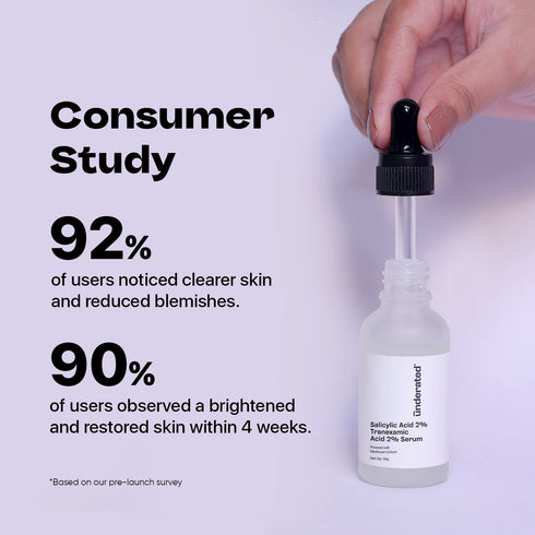 Underated Salicylic Acid 2% + Tranexamic Acid 2% Serum