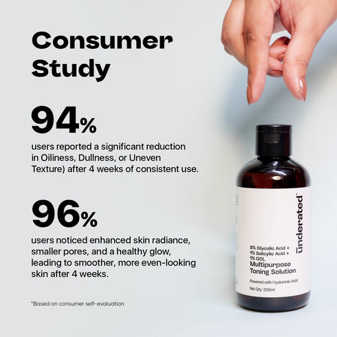 Underated 8% Glycolic Acid + 1% Salicylic Acid + 1% GDL Multipurpose Toning Solution