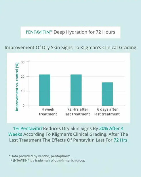 AreoVeda Skin Brightening Serum