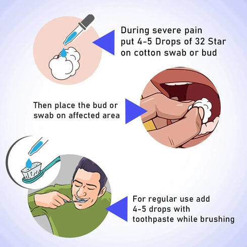 Keya Seth Aromatherapy 32 Star-Dental & Gum Solution