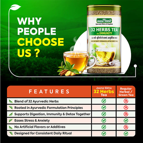 Jeena Sikho 32 Herbs Tea