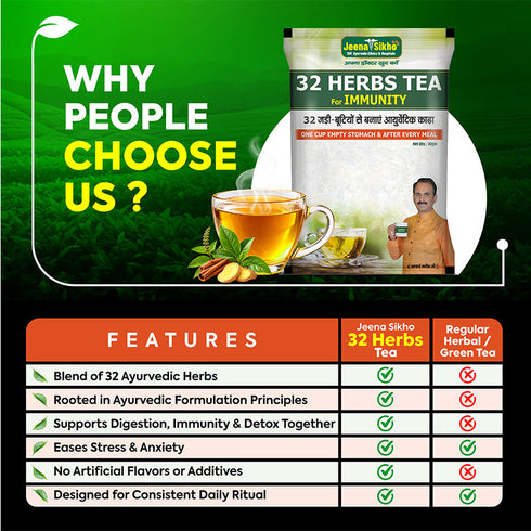 Jeena Sikho 32 Herbs Tea for Immunity