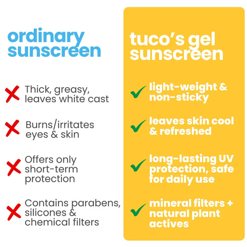 Tuco Gel Sunscreen SPF 50