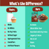 Early Foods Trial Pack Ragi and Choco Katori Cake Mix