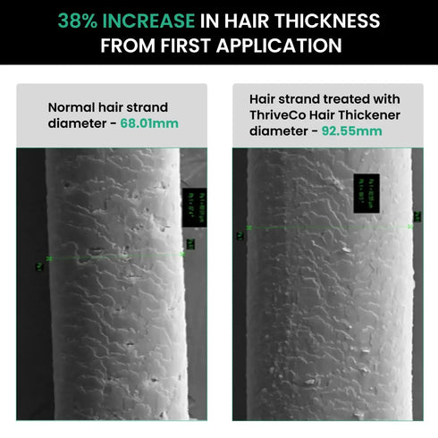 Thriveco Hair Thickener Volumizing Serum
