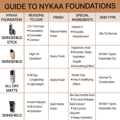Nykaa SkinShield Anti-Pollution Matte Foundation (30ml)