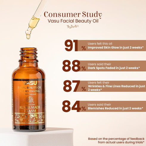 Vasuestore Vasu Swarnaprashan for Kids Vasu Facial Beauty Oil Combo Pack