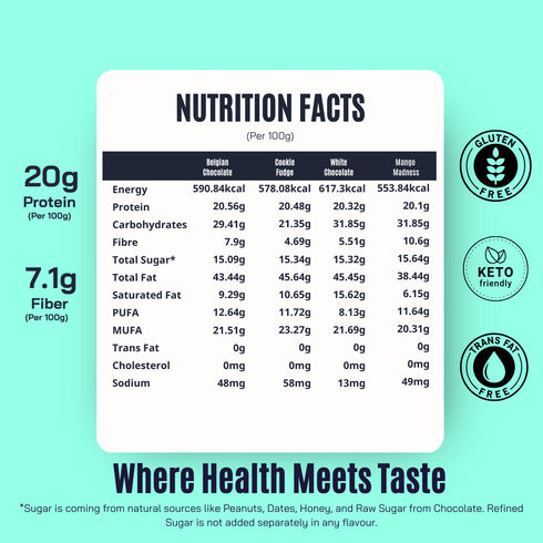 Fitfeast Supreme Peanut Butter Combo