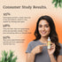 Karrot Anti Acne Range