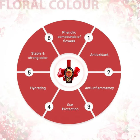 Keya Seth Aromatherapy 100% Natural Red Aalta