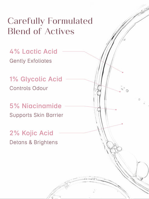 Seoulskin 5% AHA + Kojic Acid Brightening Underarm Roll On