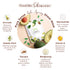 PureSense Anti-Ageing Sheet Mask with Kakadu Plum & Avocado | From the makers of Parachute Advansed
