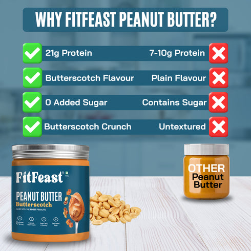 Fitfeast Butterscotch Peanut Butter 400g