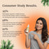 Karrot Skin Tightening Range