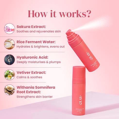 ClayCo Sakura & Rice Water Sunmist SPF 50+ PA++++