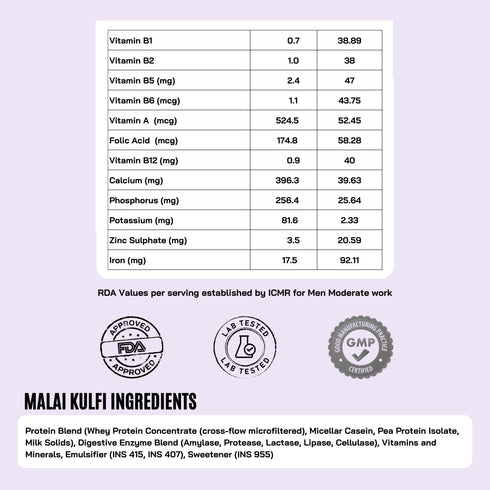 Fitfeast 21x Malai Kulfi Shakes Tasty | Creamy | Protein-Packed!