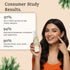 Karrot Carrot Face Toner